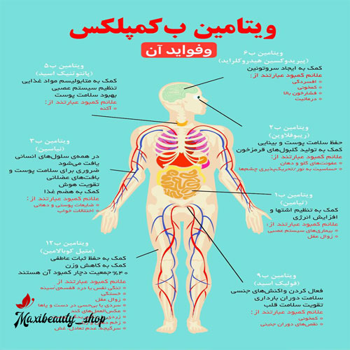 قرص ب کمپلکس به همراه فولیک اسید و ویتامین C نیچرز بونتی 150 عددی