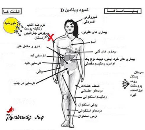 ویتامین د۳ و کا ۲ یوتئوری